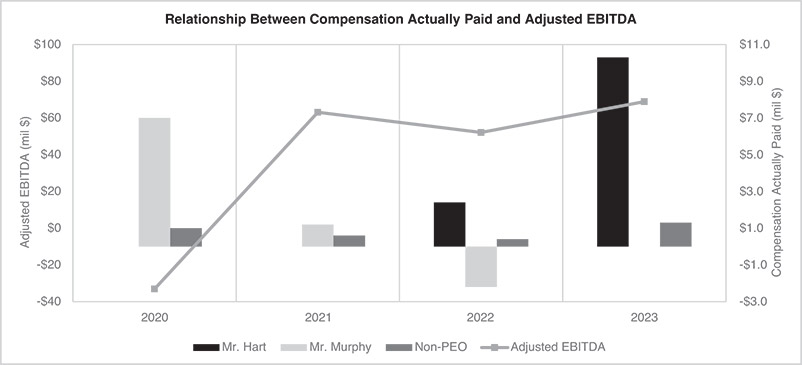 [MISSING IMAGE: bc_ebitda-bw.jpg]